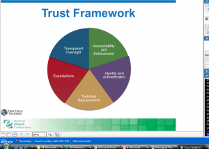 Trust Framework